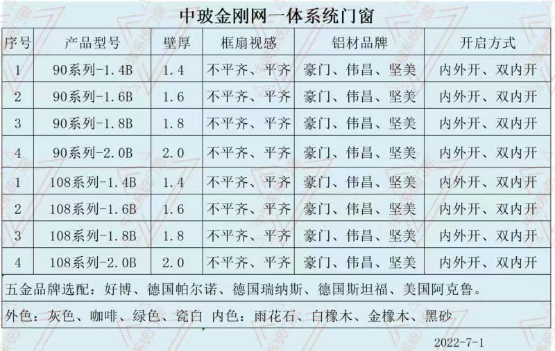 金剛網(wǎng)一體窗